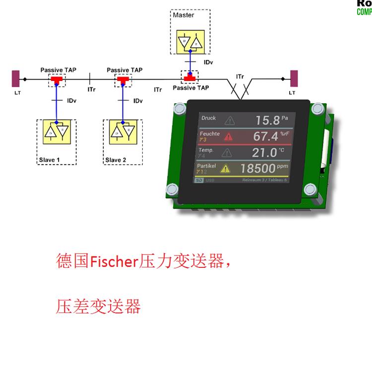 德國Fischer壓力變送器，壓差變送器5.jpg